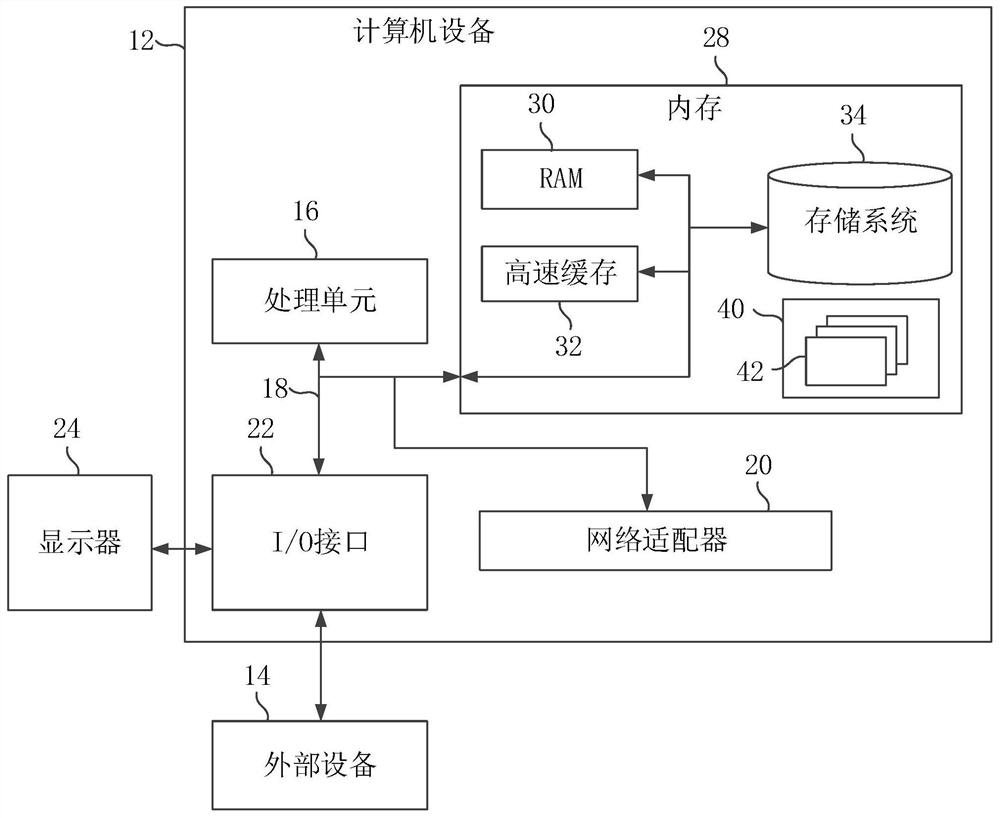 Electricity consumption statistical method, device and equipment and storage medium