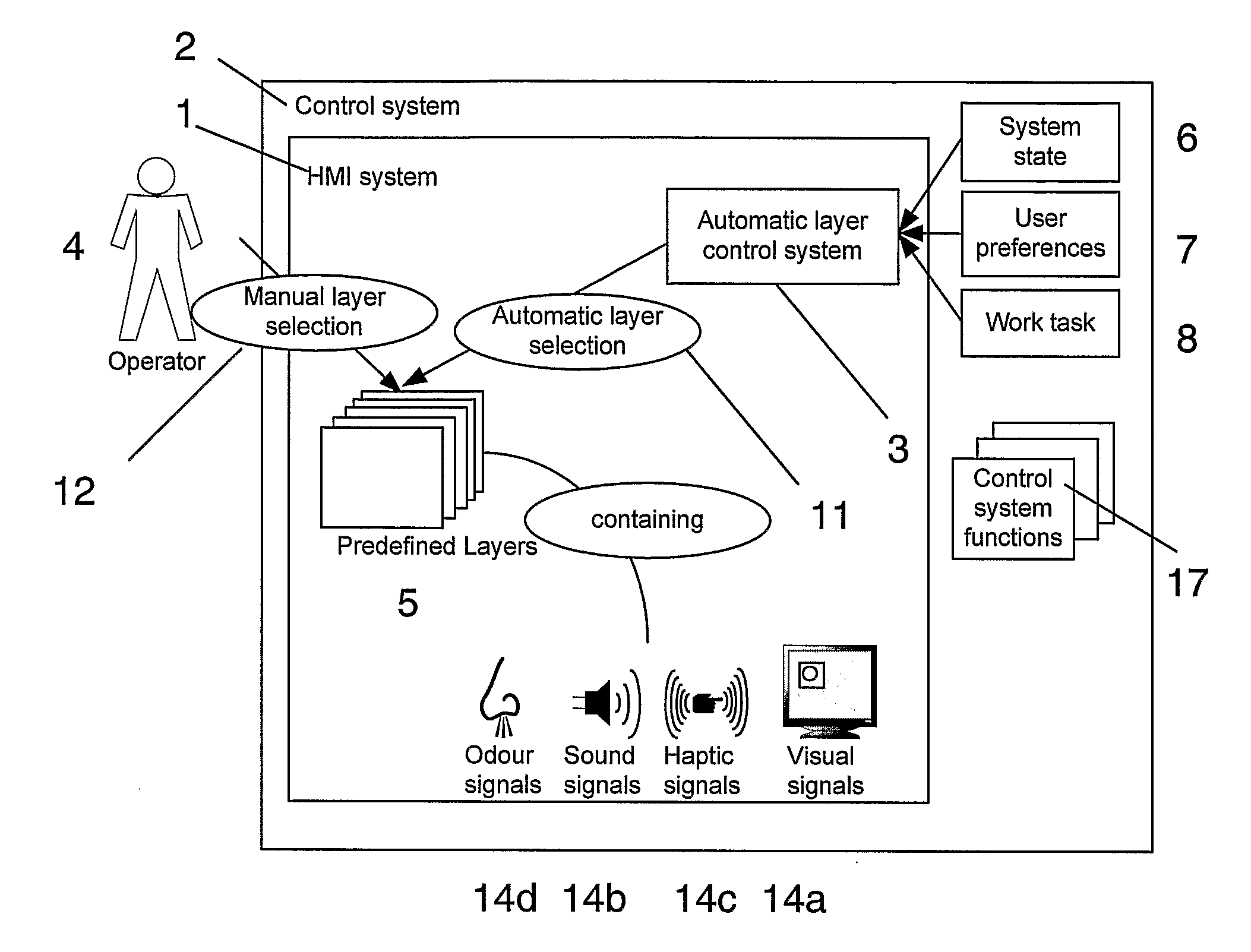 Method and System for Providing a User Interface