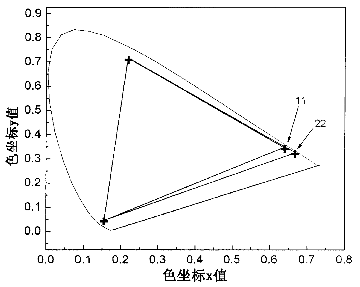 Vacuum ultraviolet induced high colour purity red phosphor and preparation method thereof