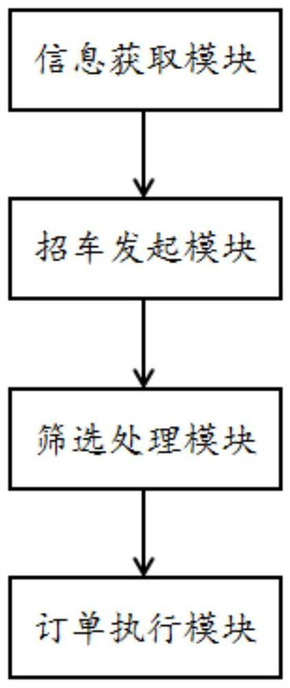 Online car-hailing machine system capable of accessing multiple operation platforms