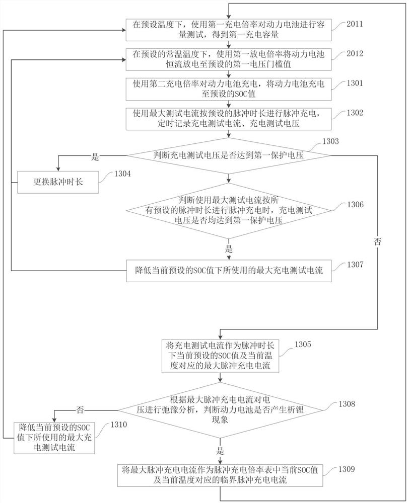 Battery charging method and device, electronic equipment and storage medium