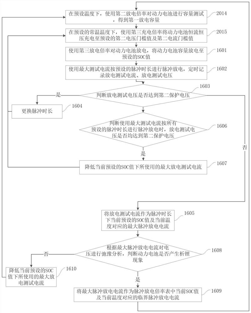 Battery charging method and device, electronic equipment and storage medium