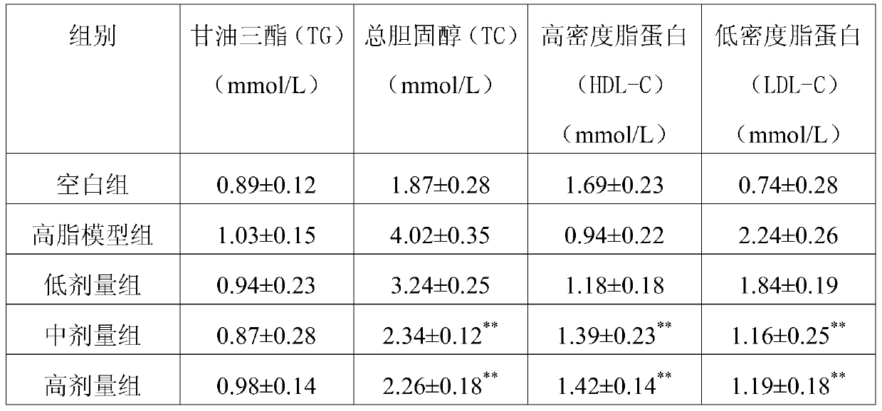 Jelly peptide special medical use formula food