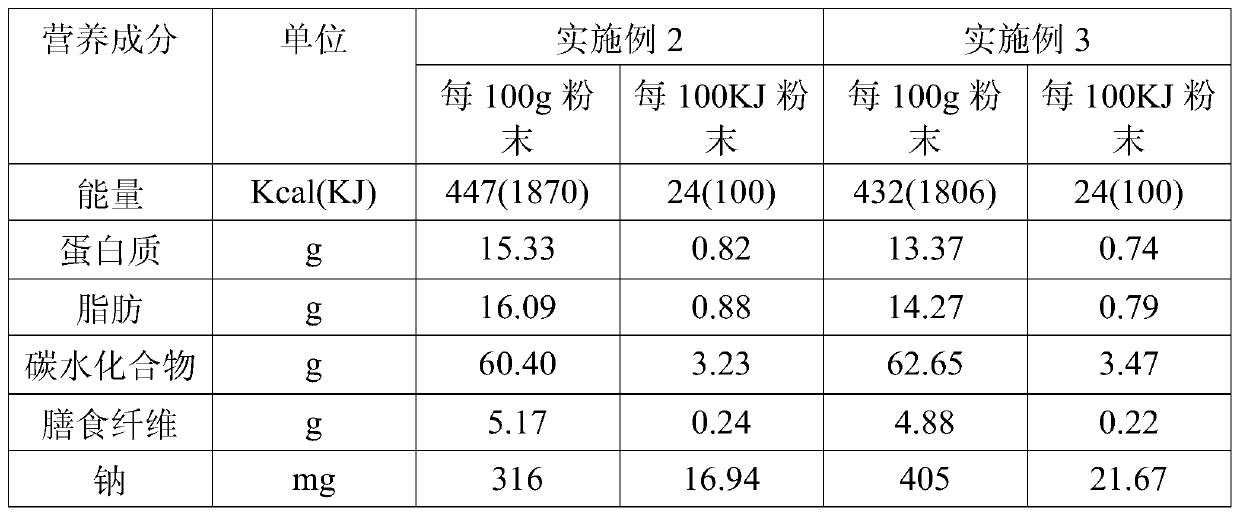 Jelly peptide special medical use formula food