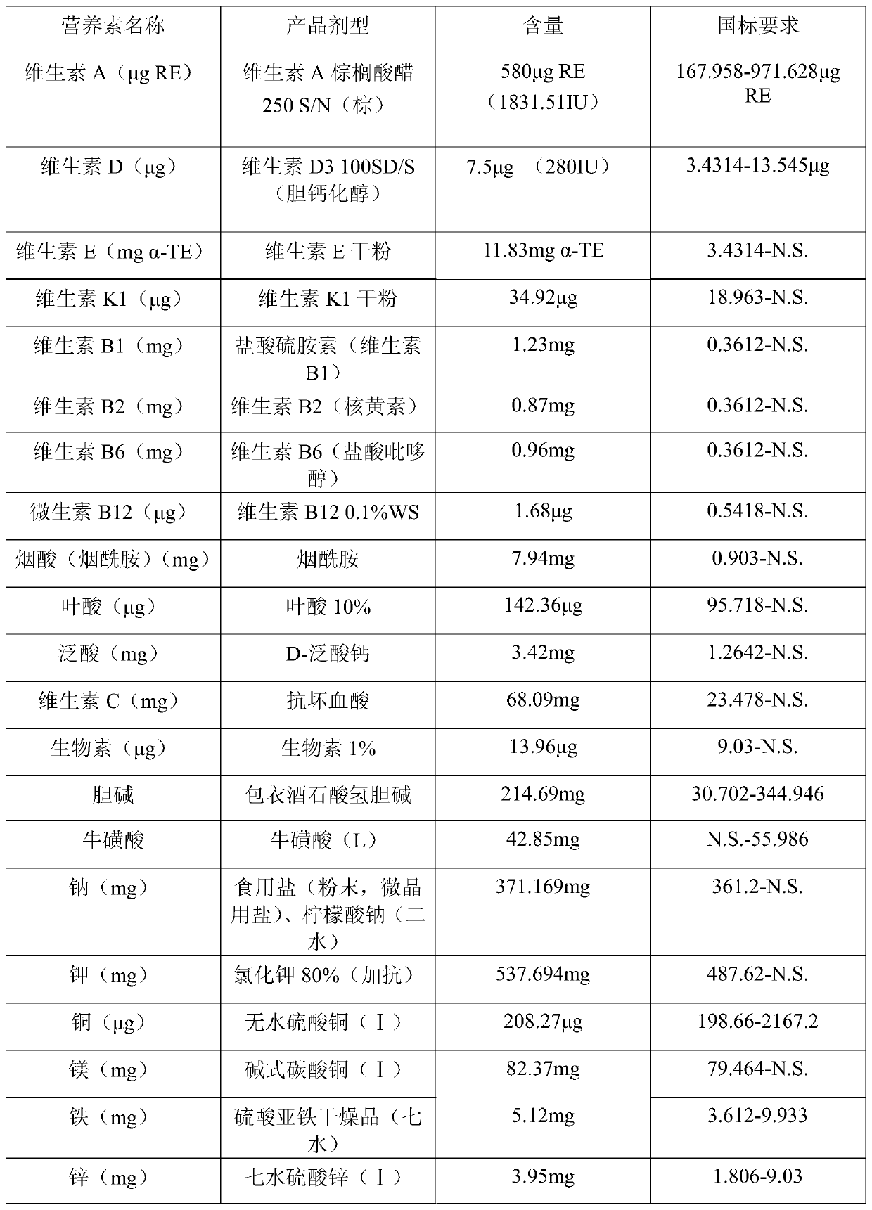 Jelly peptide special medical use formula food