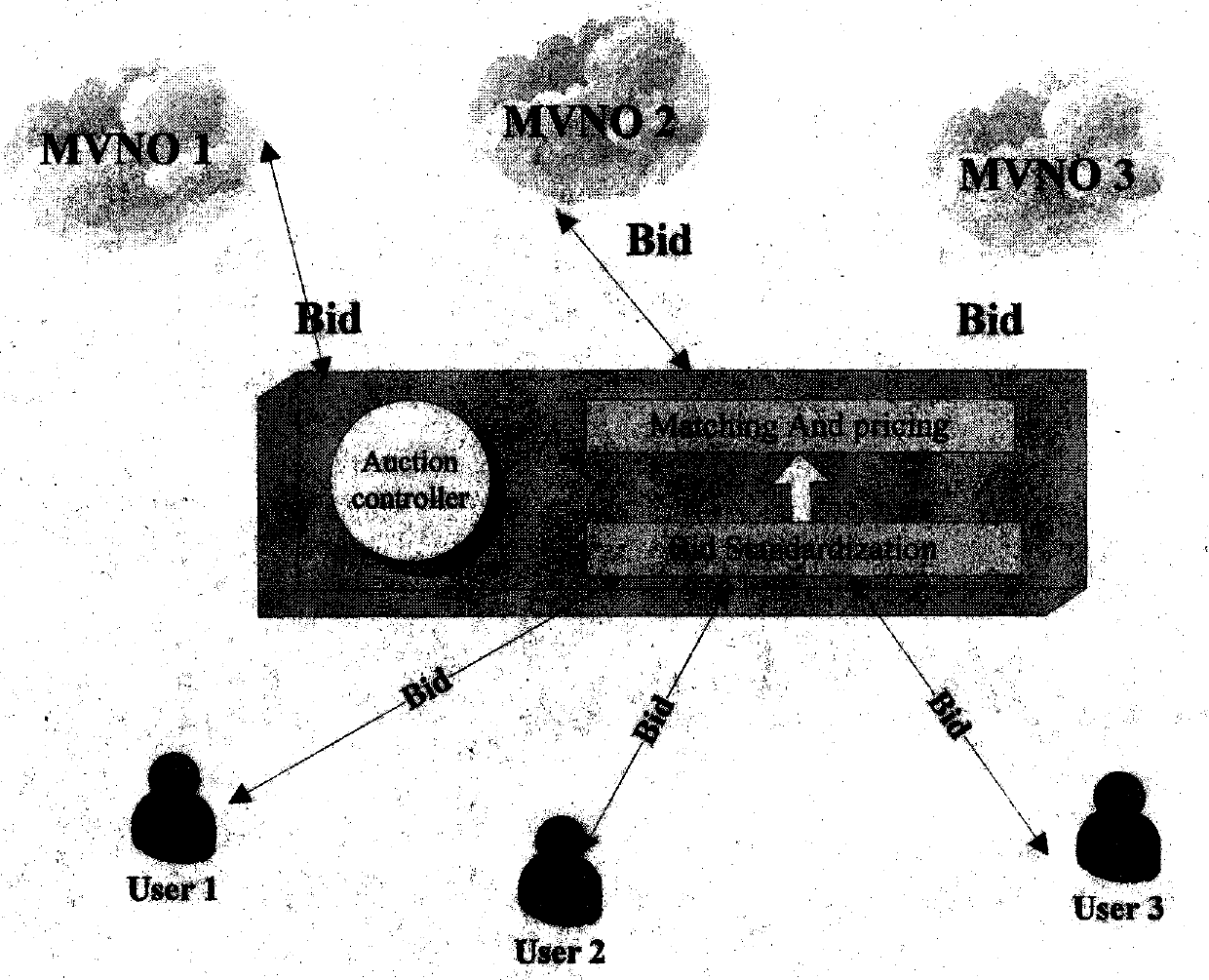 5G cellular network virtualization resource allocation mechanism based on combined double auction