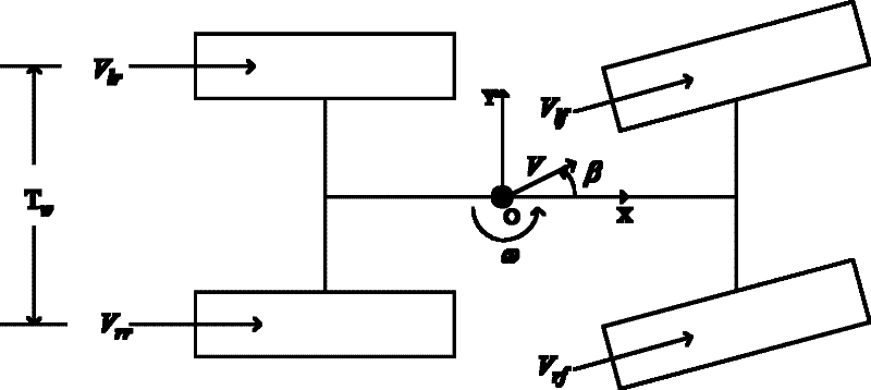 Method for measuring yaw velocity of vehicle by filtering based on wavelet transformation