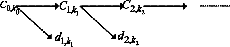 Method for measuring yaw velocity of vehicle by filtering based on wavelet transformation