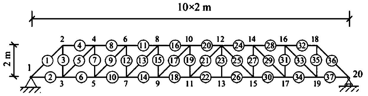 Steel truss structure damage identification method based on hybrid meta-heuristic algorithm