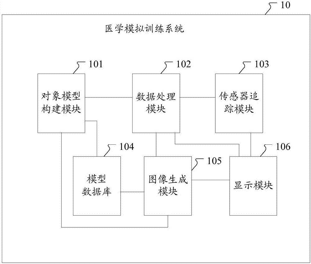 Medical simulation training system and method