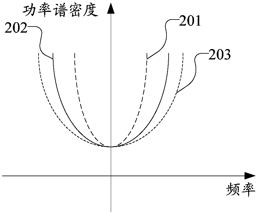 Uplink pilot frequency sequence configuration method and base station