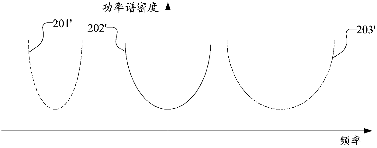 Uplink pilot frequency sequence configuration method and base station