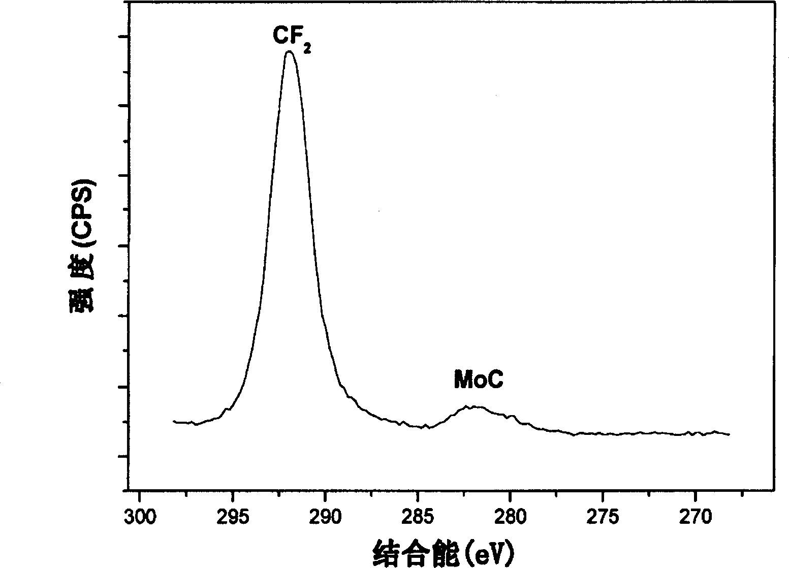 Organic electroluminescent device and its prepn. method