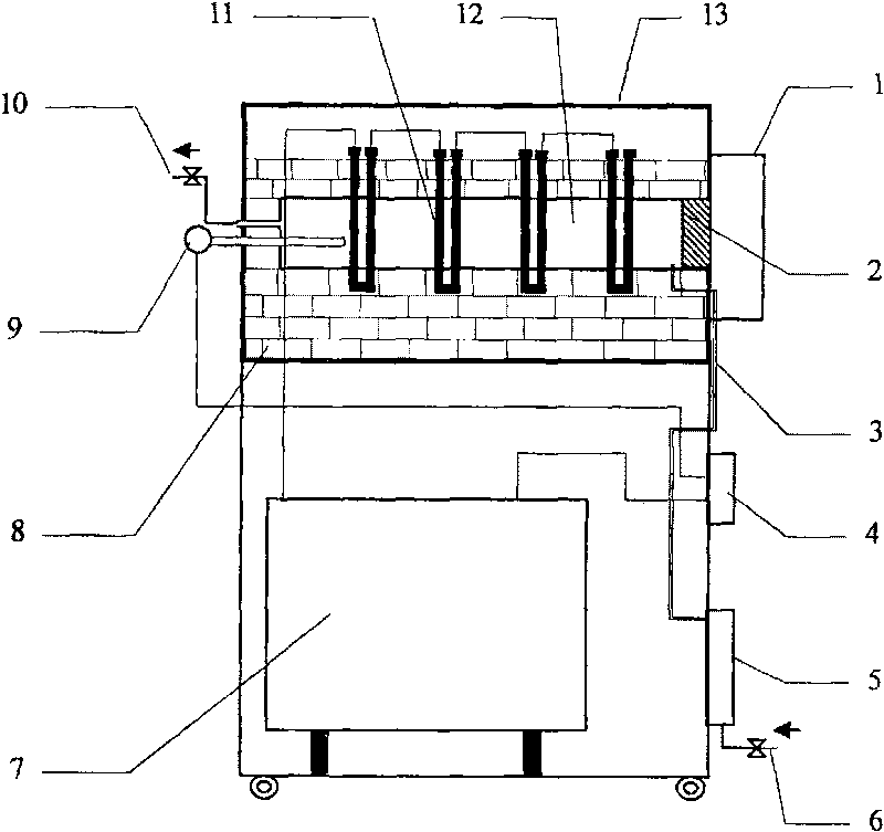 Dangerous waste heat treatment tank type testing furnace device