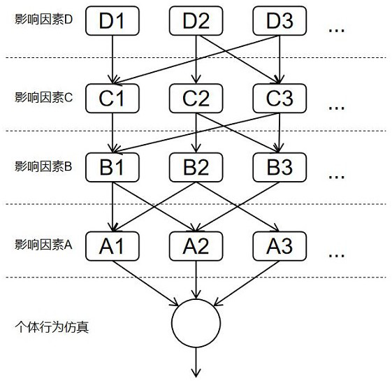 Pedestrian simulation method and system based on rail transit and electronic equipment