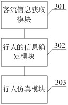 Pedestrian simulation method and system based on rail transit and electronic equipment