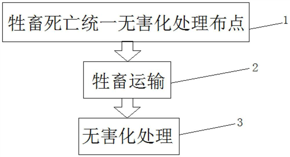 Pairwise comparative identification method of livestock death