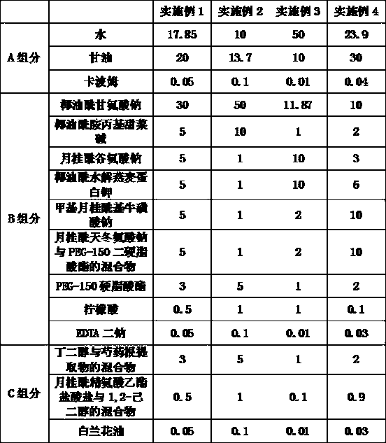 Skin whitening and moisture preserving amino acid cleanser and preparation method thereof