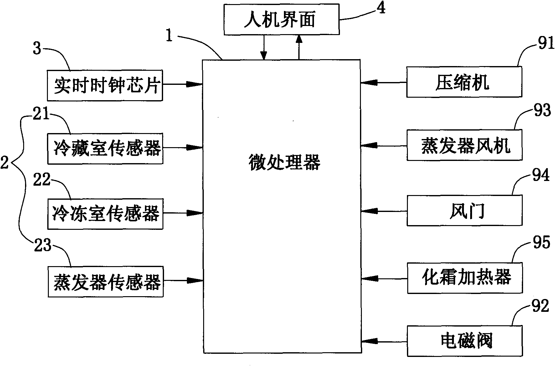 Timesharing control intelligent refrigerator and control method thereof