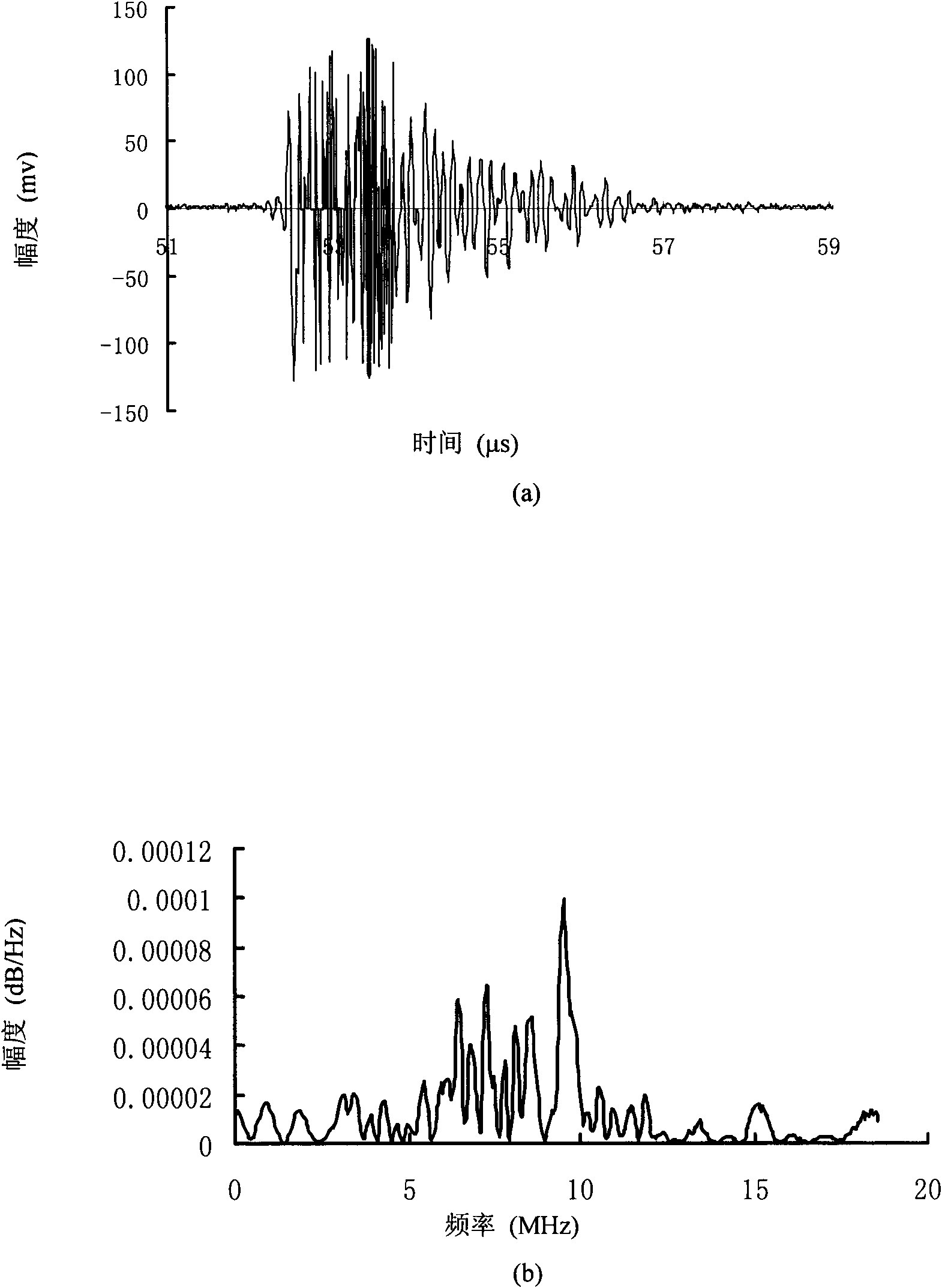 Ultrasonic frequency spectrum offset parameter imaging method used for characterization of spongy bone microstructure