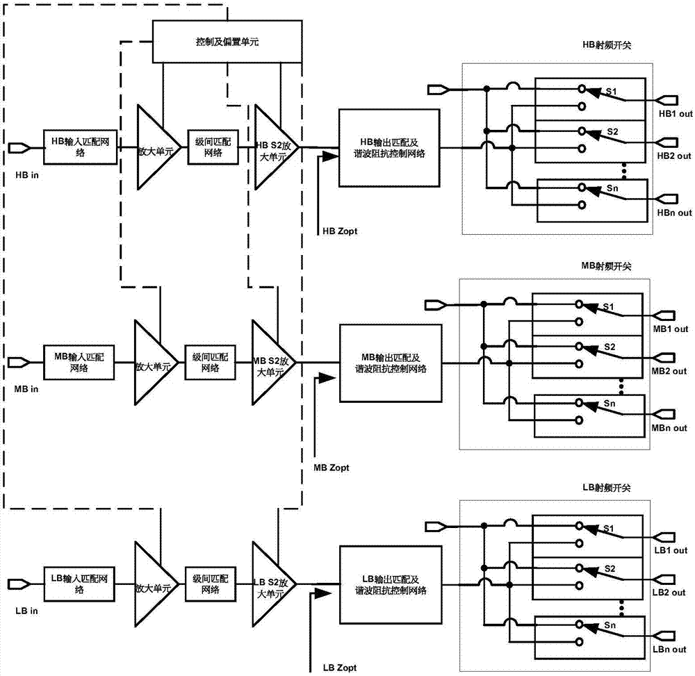 Reconfigurable radio frequency and microwave power amplifier