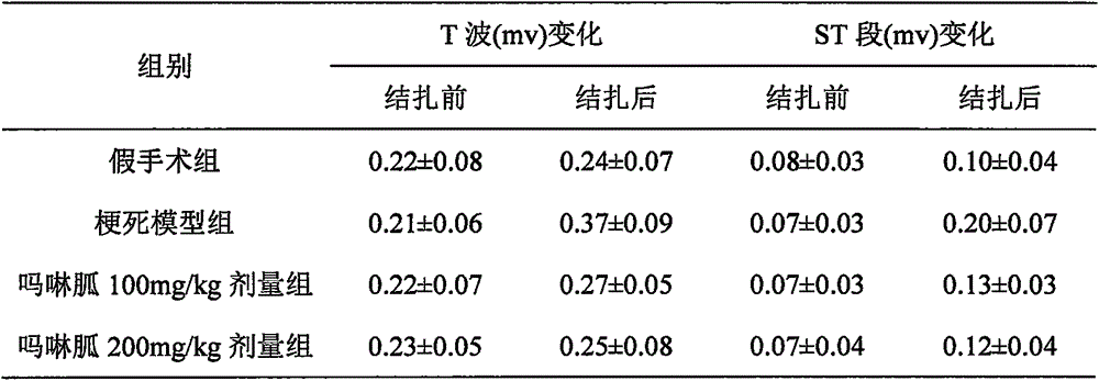 Application of moroxydine in preparing myocardial infarction therapeutic drug