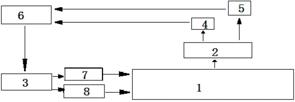 Control system and method for reducing oxynitride in coke oven waste gas