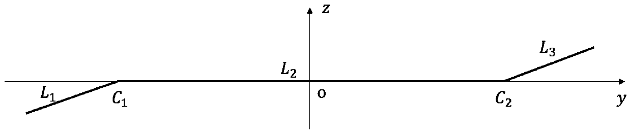 Trajectory planning method based on combined plane slicing and product