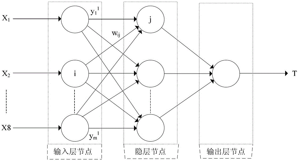 A Gaze Tracking Method Based on Neural Network Head Motion Compensation