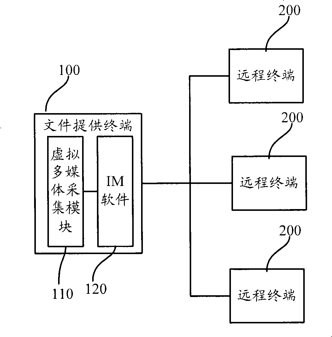 Remote browsing method, system and terminal for multimedia document