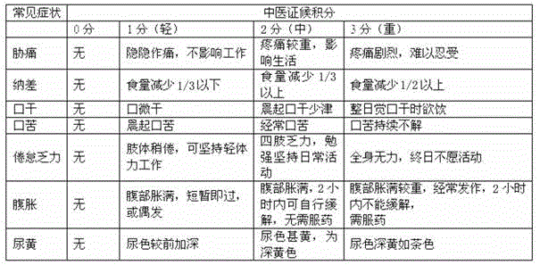 Medicated food for improving nutrition state of liver cirrhosis