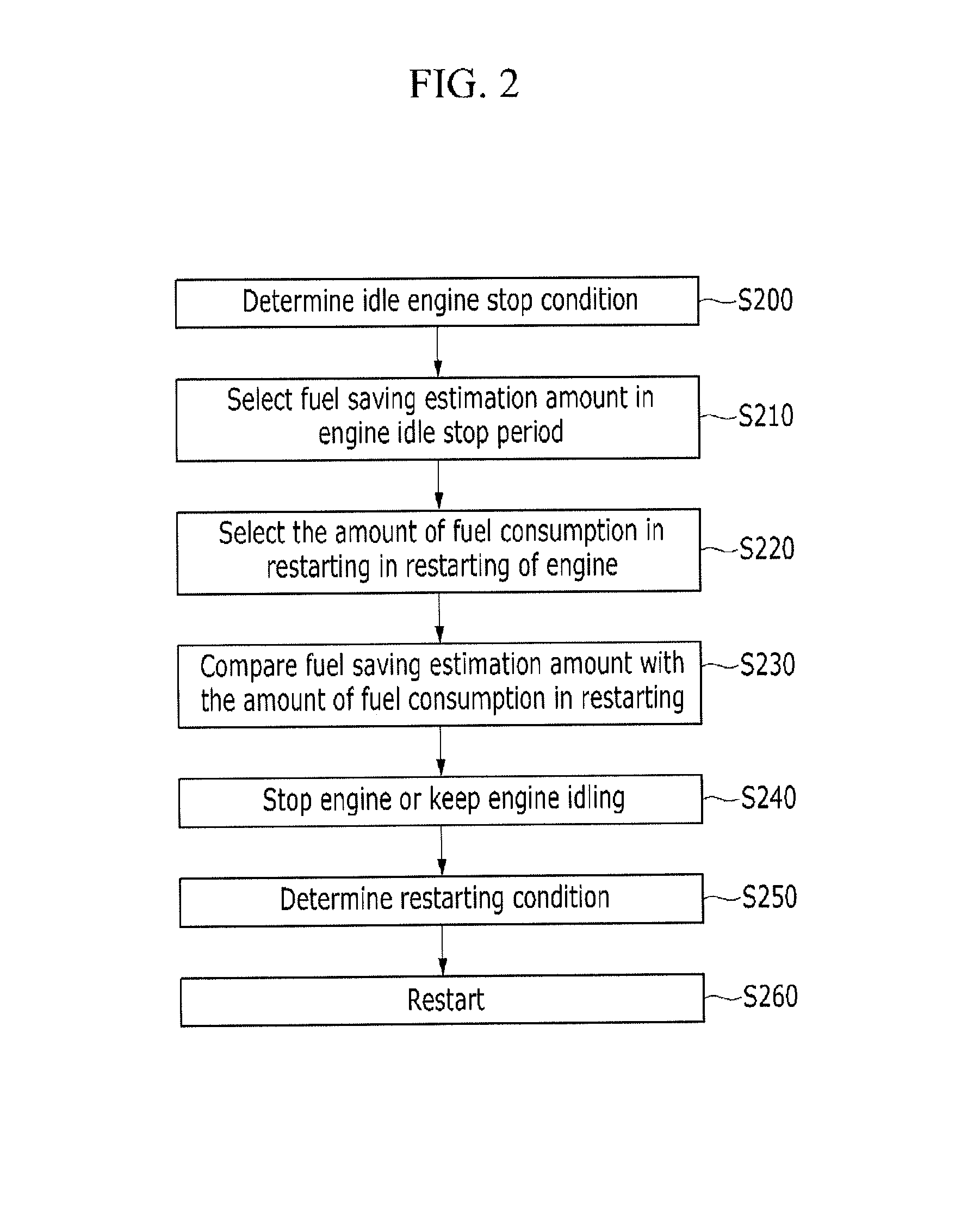 Idle stop condition determination method of engine