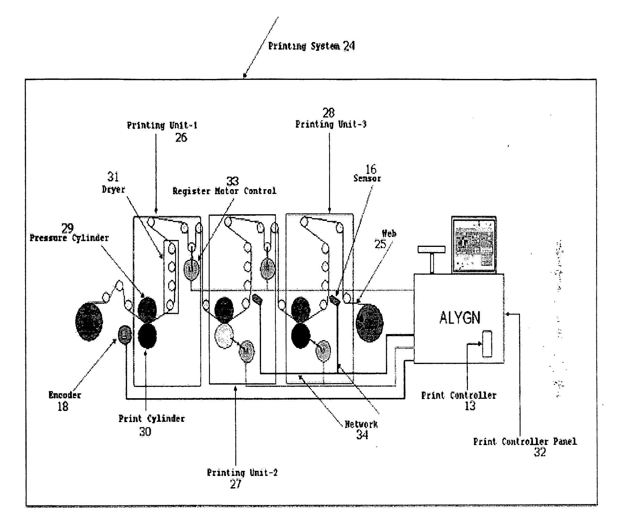 Automatic register control system with intelligent optical sensor and dry presetting facility