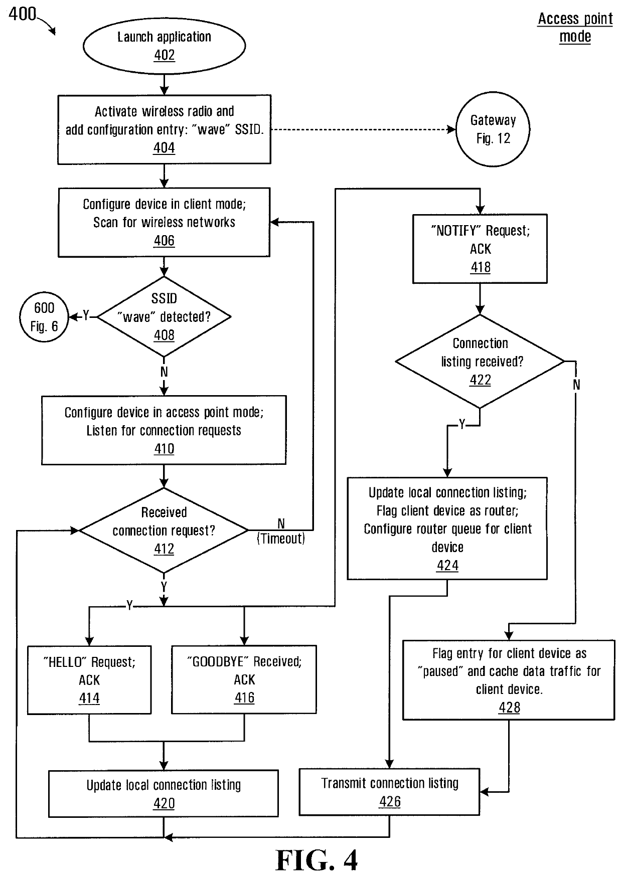 Method for establishing network clusters between networked devices