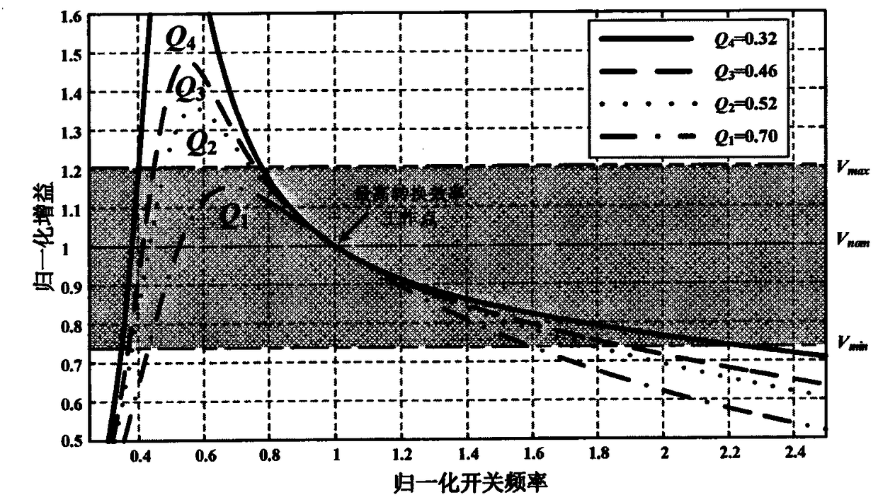 Resonant isolating transformer with ultra-wide voltage regulating range