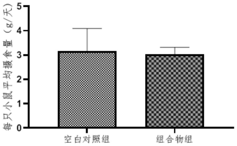 Composition for preventing and treating female physiological cycle disorder caused by plateau hypoxia and application