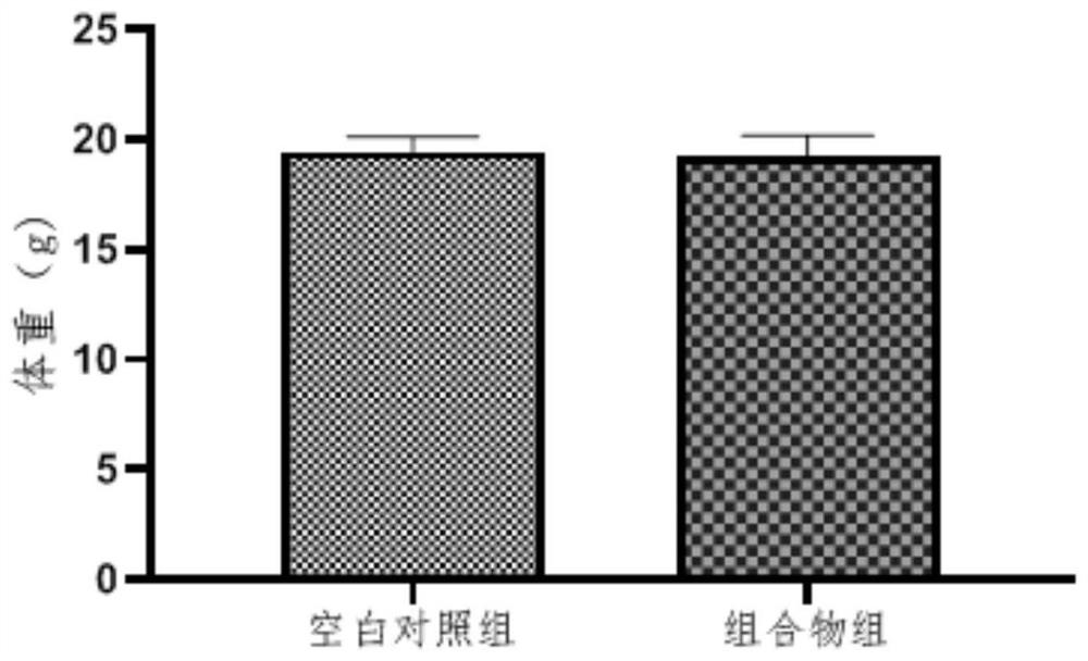 Composition for preventing and treating female physiological cycle disorder caused by plateau hypoxia and application