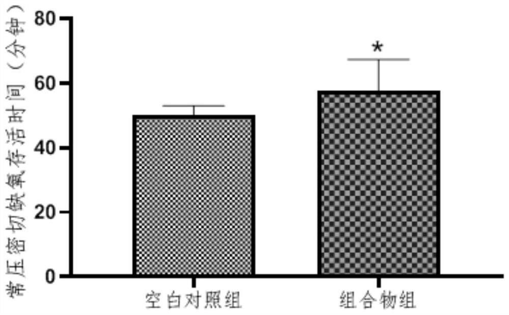 Composition for preventing and treating female physiological cycle disorder caused by plateau hypoxia and application