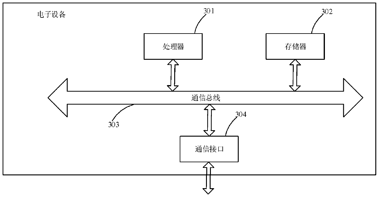 Method and equipment for identifying plant species based on ITS2