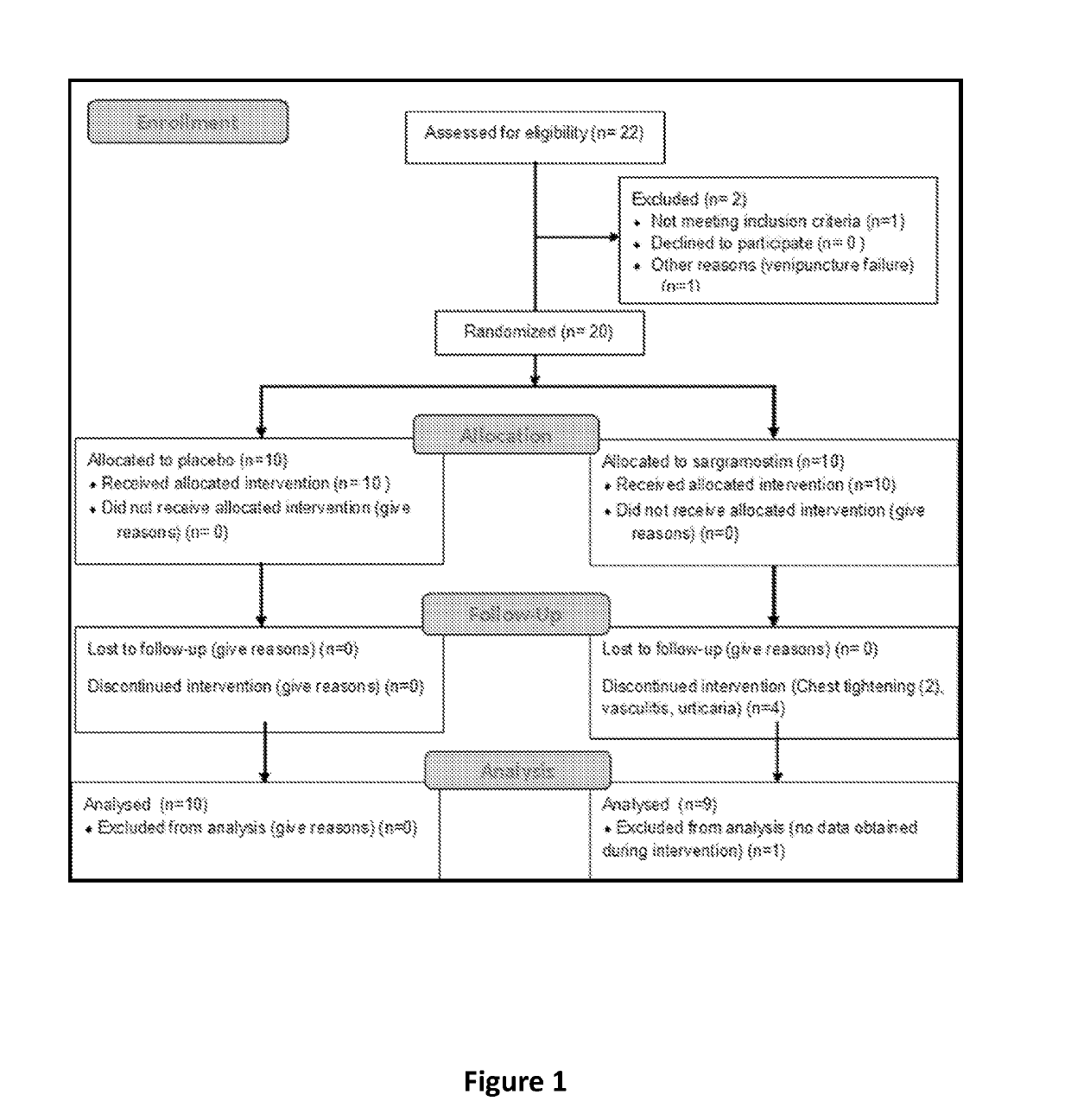 Biomarkers for monitoring immune transformation