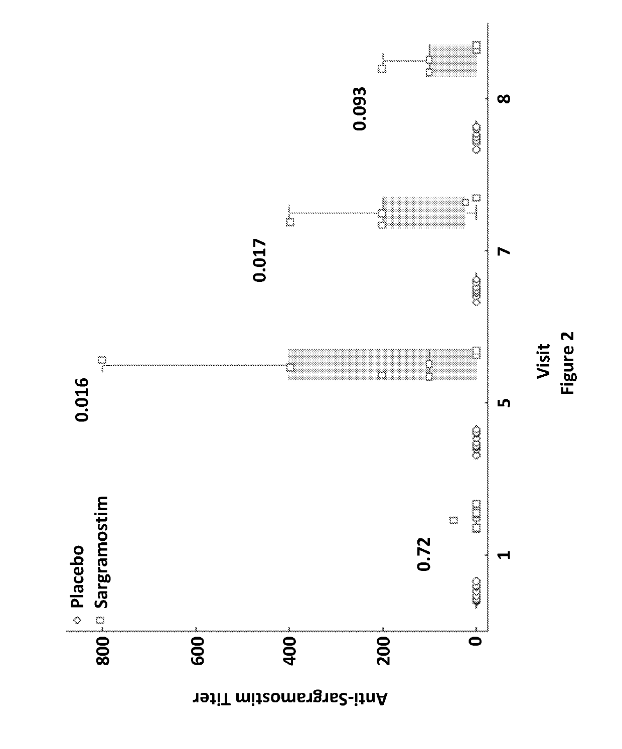 Biomarkers for monitoring immune transformation