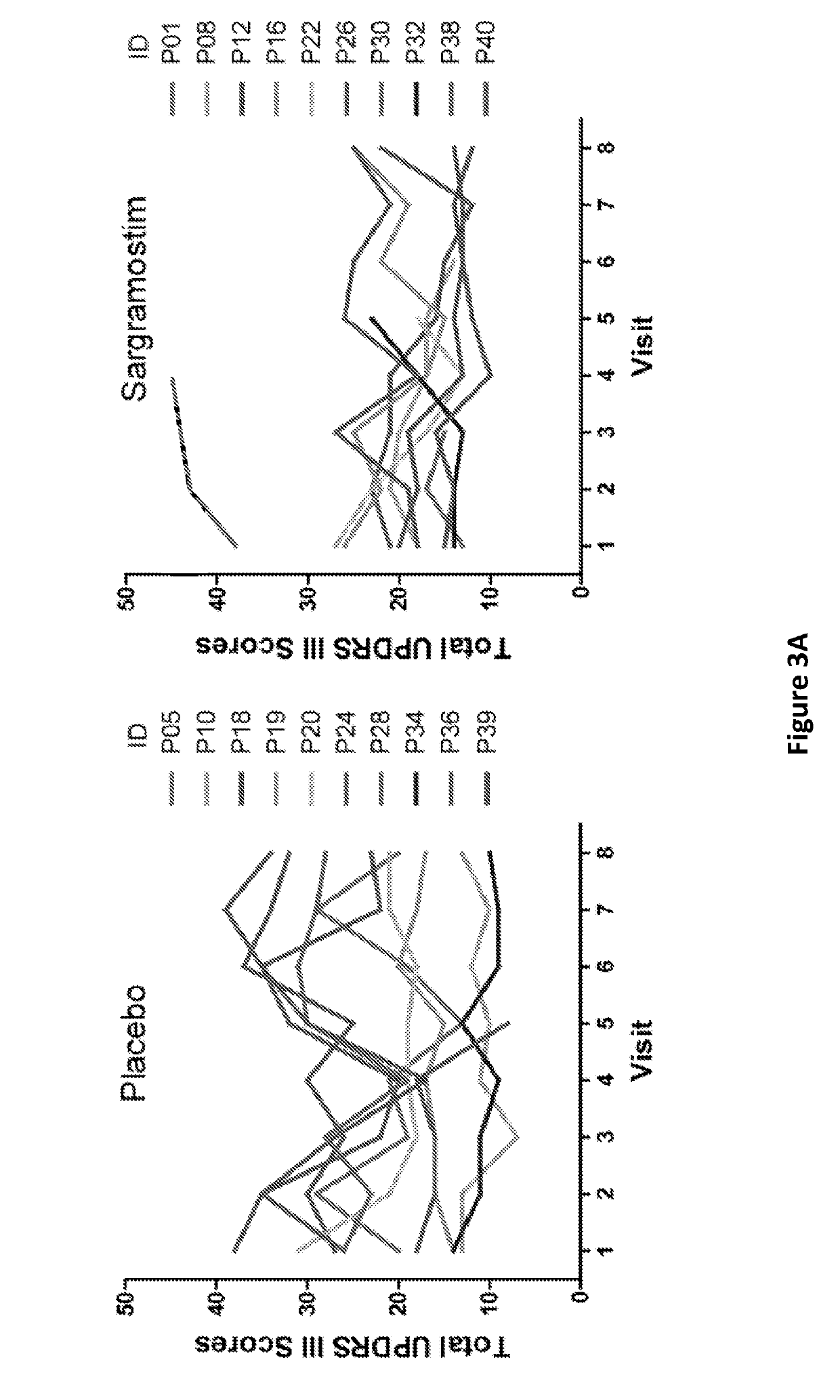 Biomarkers for monitoring immune transformation