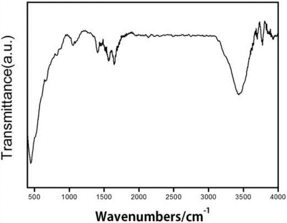 g-C3N4/ZnO nano-sheet multi-level heterogeneous structure photocatalyst and preparation method thereof