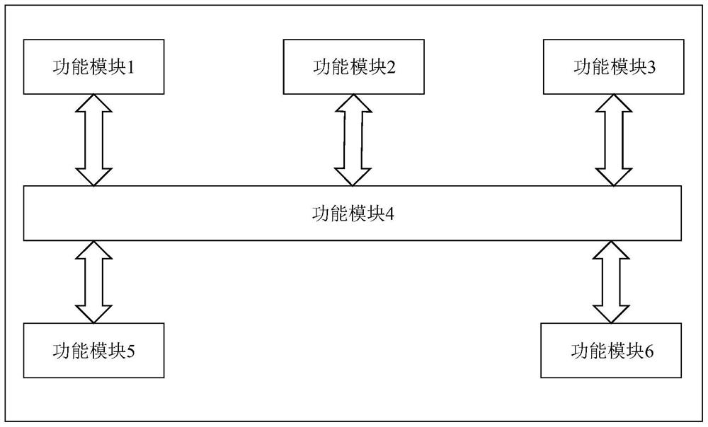 Emergency drill automation implementation method, device, equipment and medium