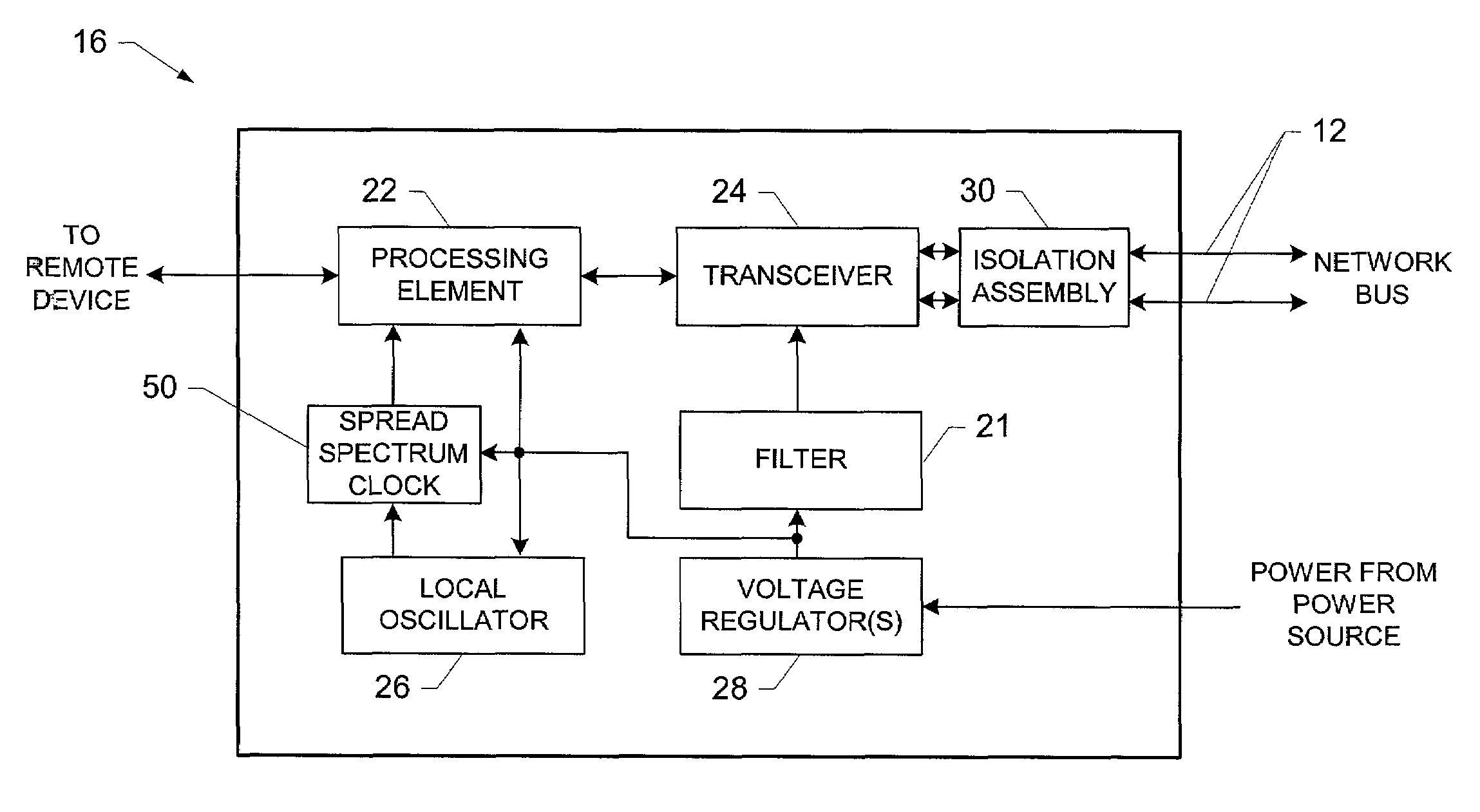 System having a spread-spectrum clock for further suppression of electromagnetic emissions in network devices communicating via a network bus