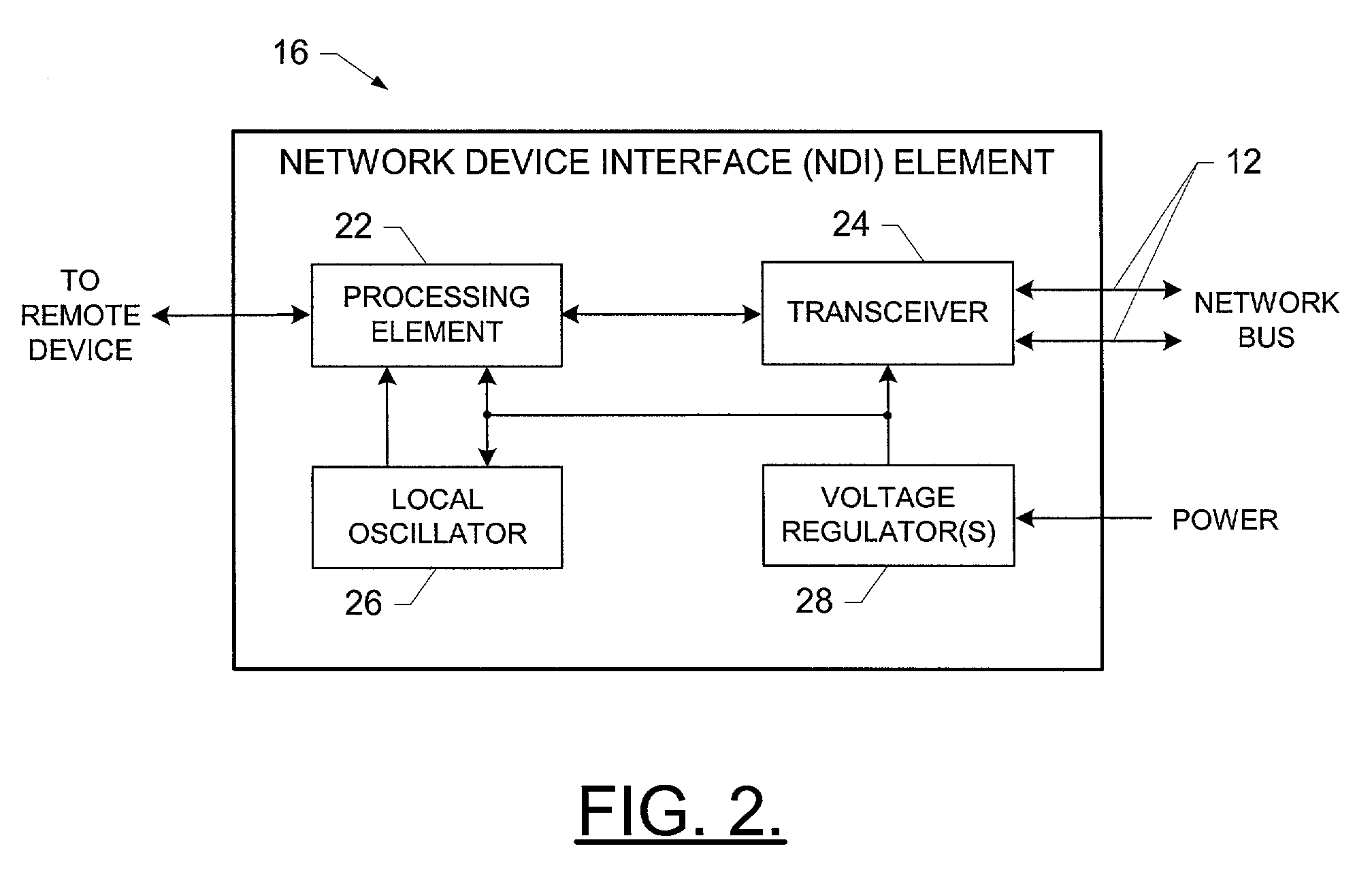 System having a spread-spectrum clock for further suppression of electromagnetic emissions in network devices communicating via a network bus