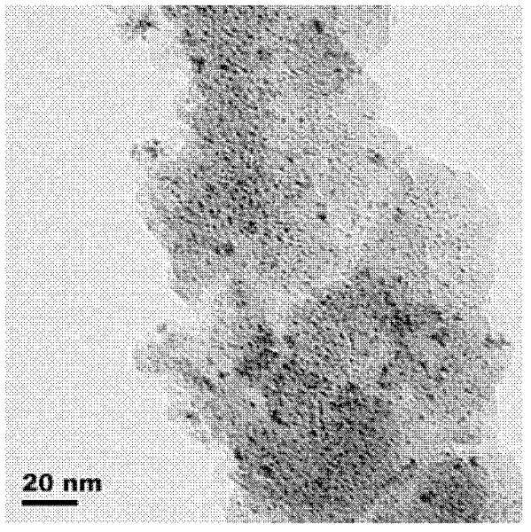 Method for preparing cyclohexyl crown ether by catalytic hydrogenation of carbon supported ruthenium catalyst