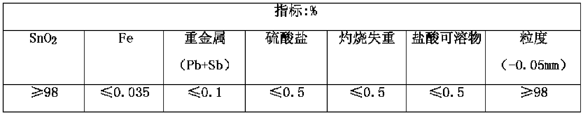 A recovery method of tin in tin-stripping waste liquid