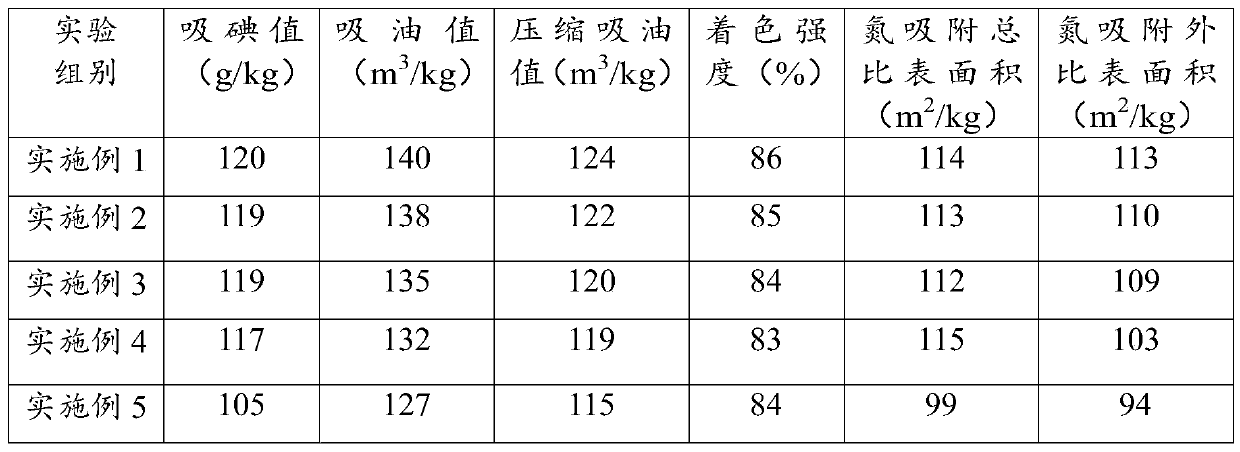 Composite carbon material and preparation method thereof, rubber composite material and tire