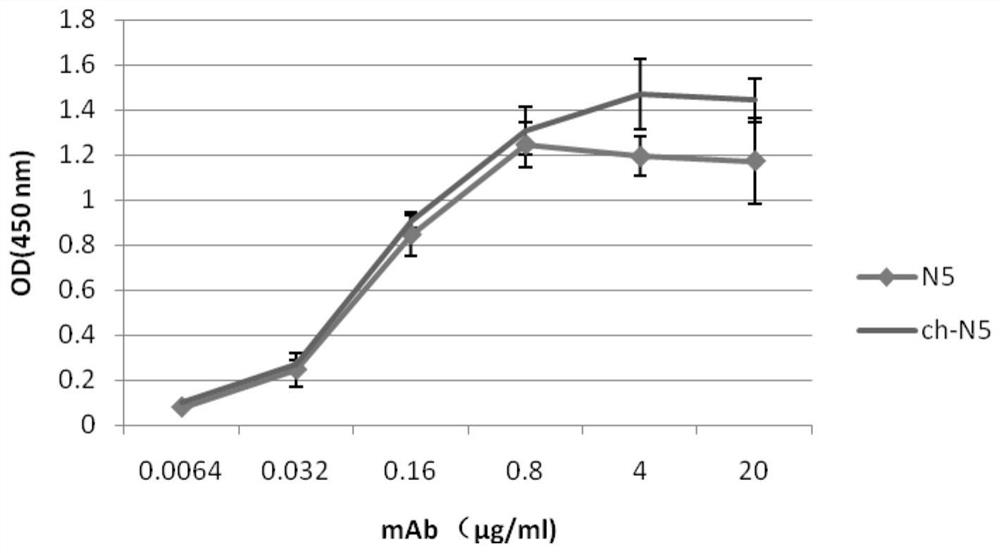 Monoclonal antibody for neutralizing novel coronavirus infection